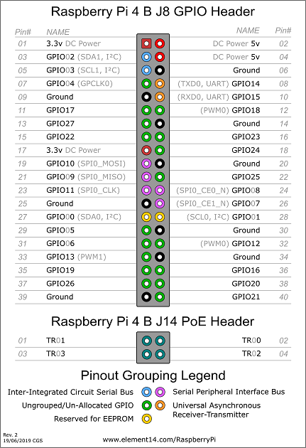 PI4 Pinout
