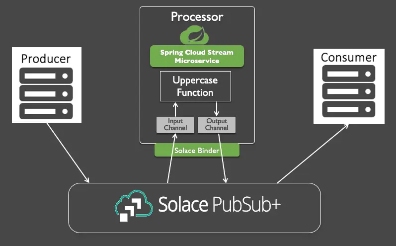 SCSt Uppercase Diagram